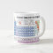 Periodic Table Mug