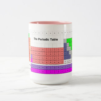 Periodic Table mug - standard format