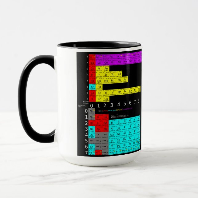 Periodic table of atoms cup (Left)