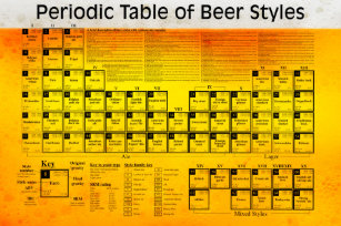 Beer Periodic Table Gifts On Zazzle