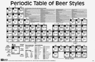 Beer Periodic Table Gifts On Zazzle