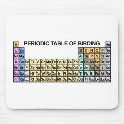 Periodic Table of Birding Mouse Pad