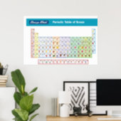 Periodic Table of Booze Poster | Zazzle