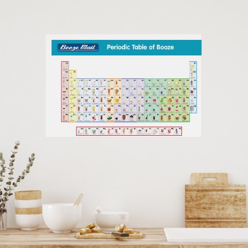 Periodic Table of Booze Poster | Zazzle