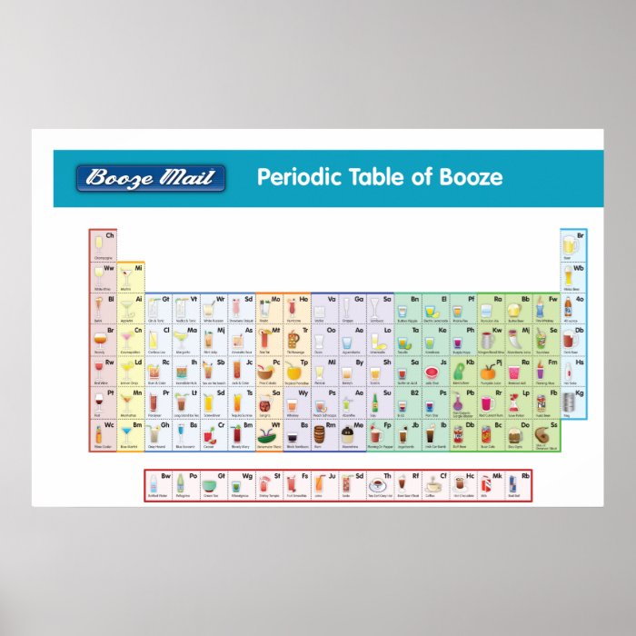 Periodic Table of Booze Print