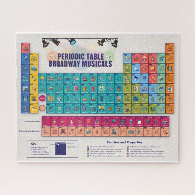Periodic Table of Broadway Musicals jigsaw puzzle (Horizontal)