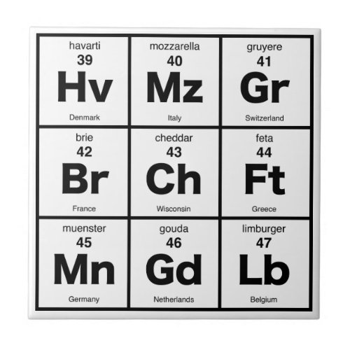 Periodic Table of Cheeses Tile