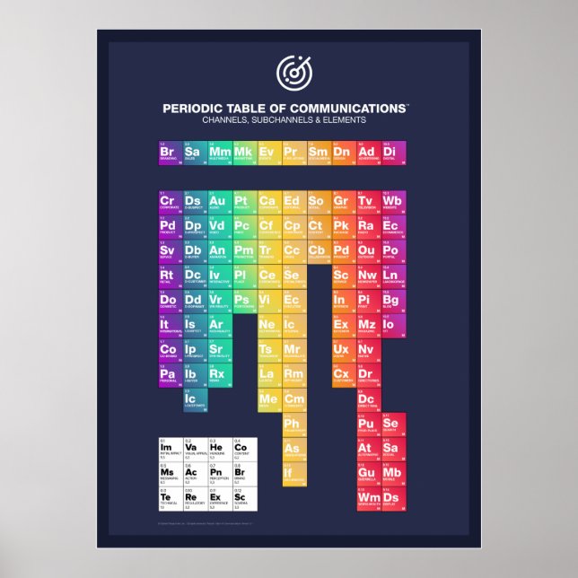 Periodic Table of Communications Poster (Front)
