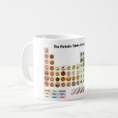 Periodic Table of donuts mug (Front Left)