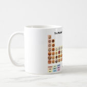 Periodic Table of donuts mug (Left)