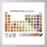 Periodic Table Of Donuts Poster at Zazzle