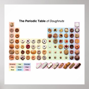 Periodic Table Of Donuts Poster by Sugarbutters at Zazzle