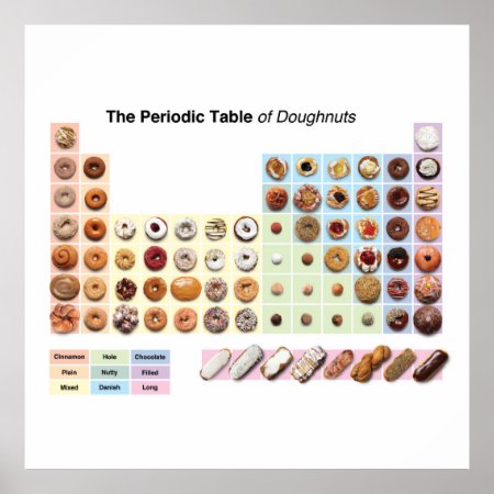 Periodic Table Of Donuts Poster