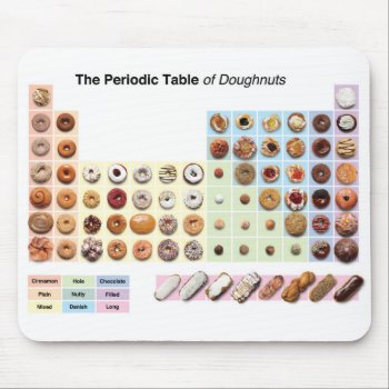 Periodic Table Of Doughnuts Mousepad by Sugarbutters at Zazzle