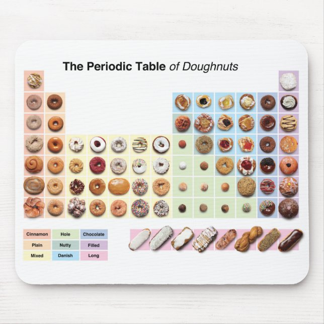 Periodic Table of Doughnuts Mousepad (Front)
