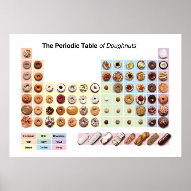 Periodic Table of Doughnuts poster (Front)