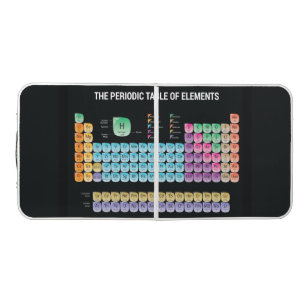 Periodic table of elements
