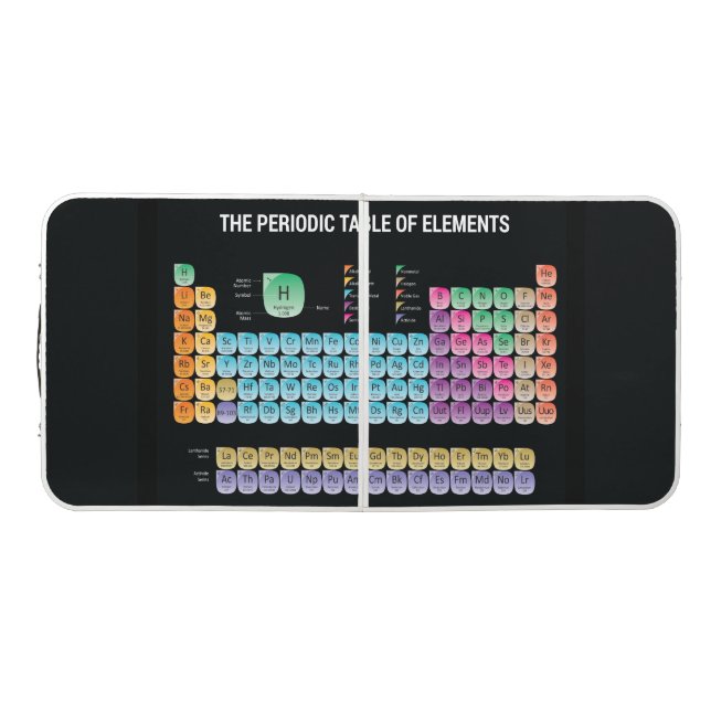 Periodic table of elements (Top)