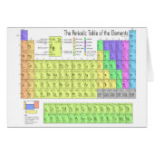 Periodic table of elements (Front Horizontal)