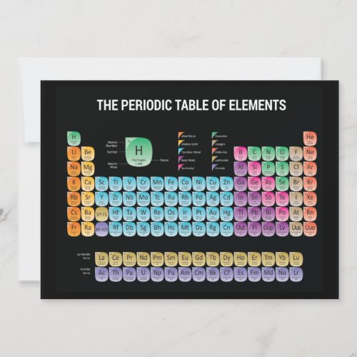 Periodic table of elements