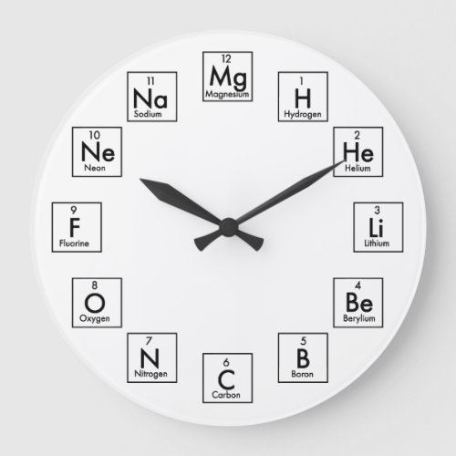 PERIODIC TABLE OF ELEMENTS _ 2017 LARGE CLOCK