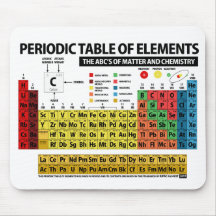 PERIODIC TABLE OF ELEMENTS - 2017