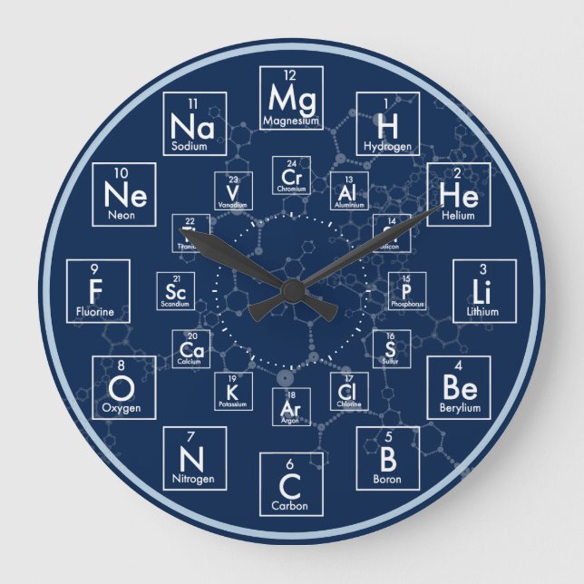 PERIODIC TABLE OF ELEMENTS - 24 HOUR LARGE CLOCK (Front)