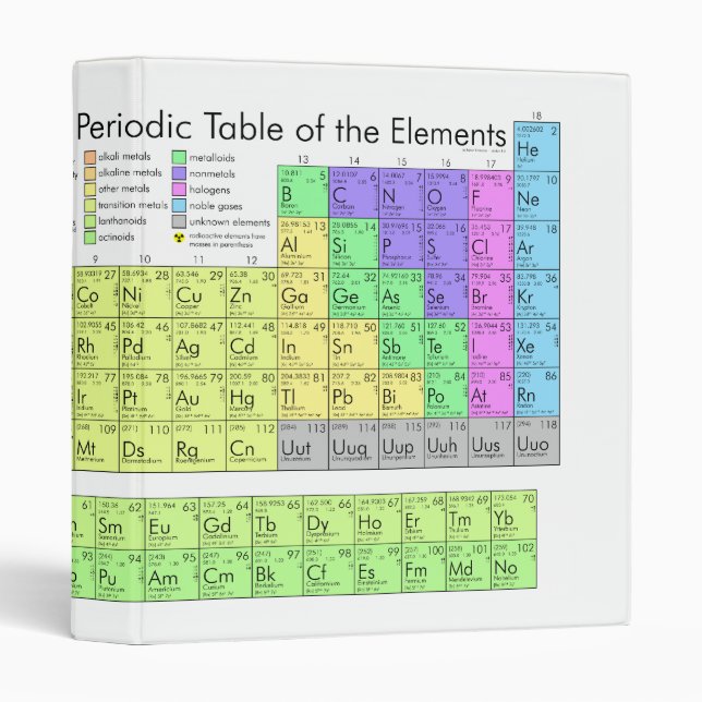 Periodic table of elements 3 ring binder (Front/Spine)