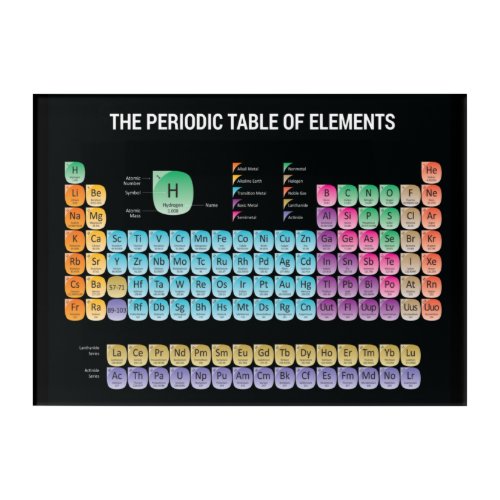Periodic table of elements acrylic print