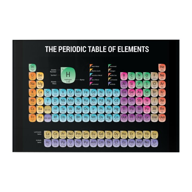 Periodic table of elements acrylic print (Front)