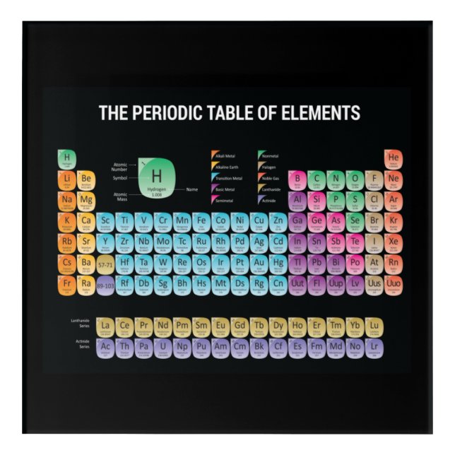 Periodic table of elements acrylic print (Front)