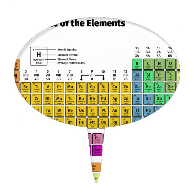 Periodic Table of Elements Cake Topper (Front)
