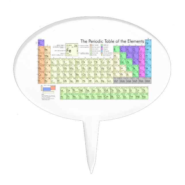 Periodic table of elements cake topper (Front)