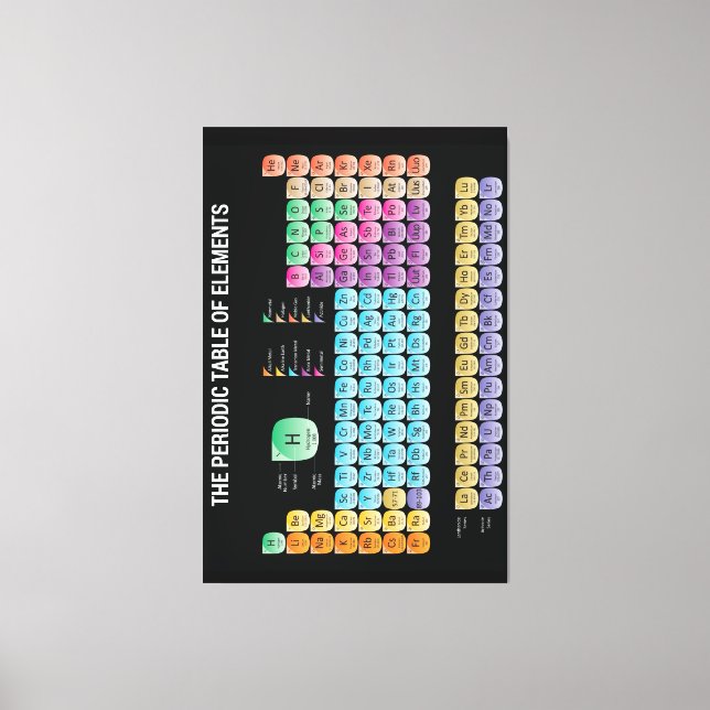 Periodic table of elements canvas print (Front)