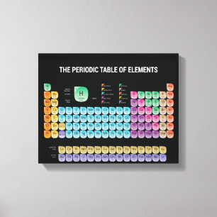 Periodic table of elements canvas print