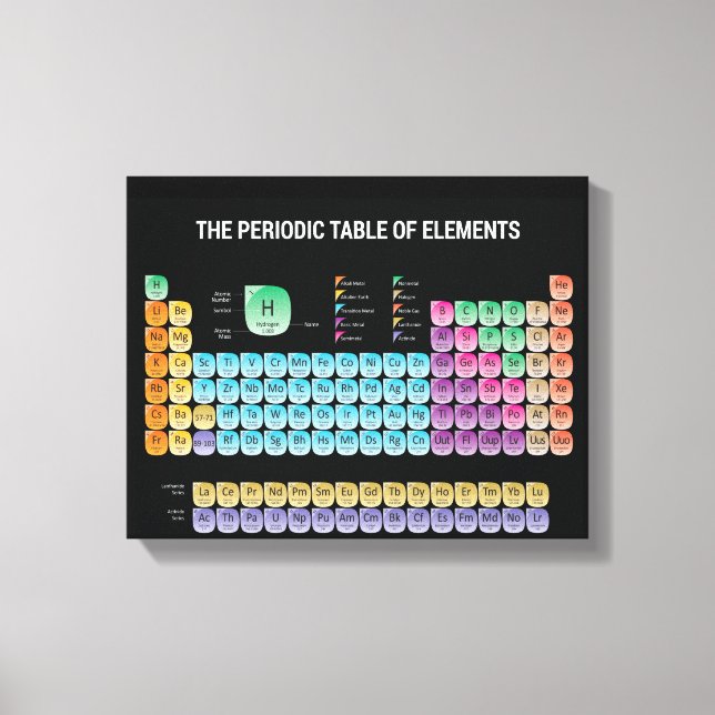 Periodic table of elements canvas print (Front)