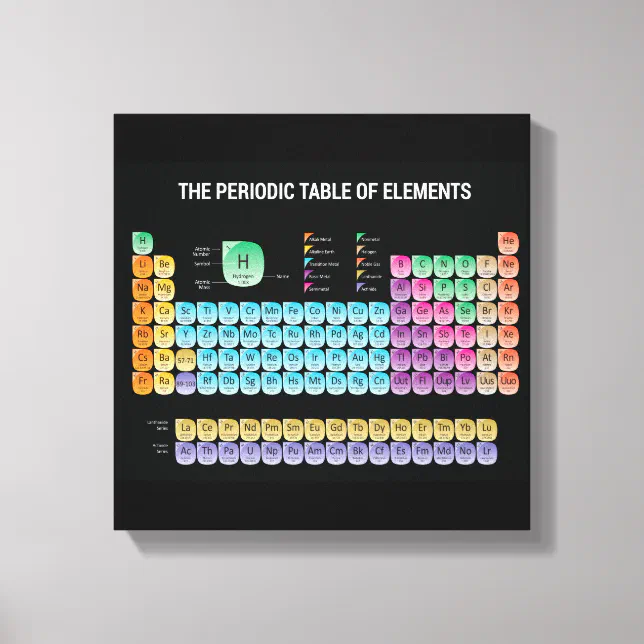 Periodic table of elements canvas print | Zazzle