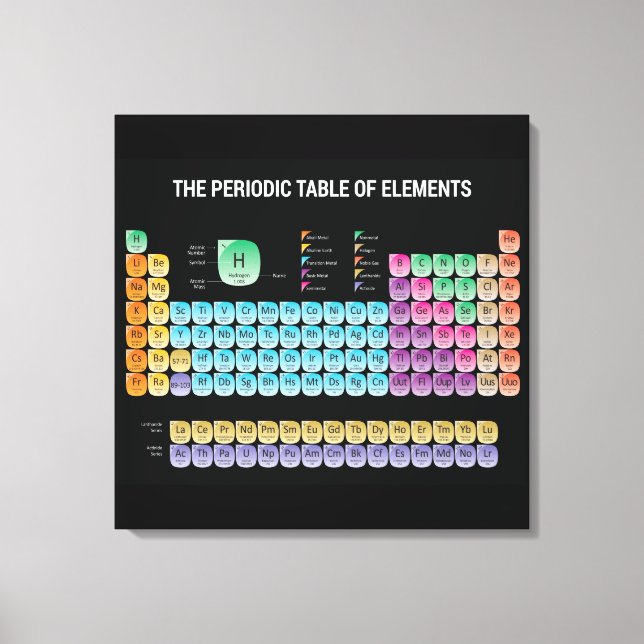 Periodic table of elements canvas print (Front)