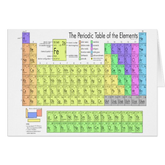 Periodic table of elements cards (Front Horizontal)