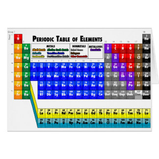 Periodic Table of Elements Cards