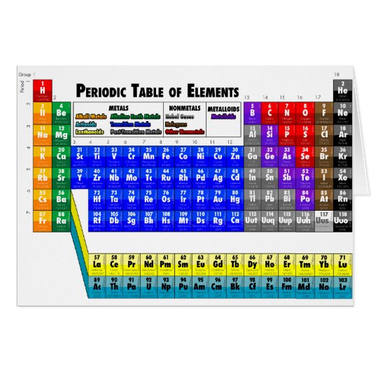 Periodic Table of Elements Cards (Front Horizontal)