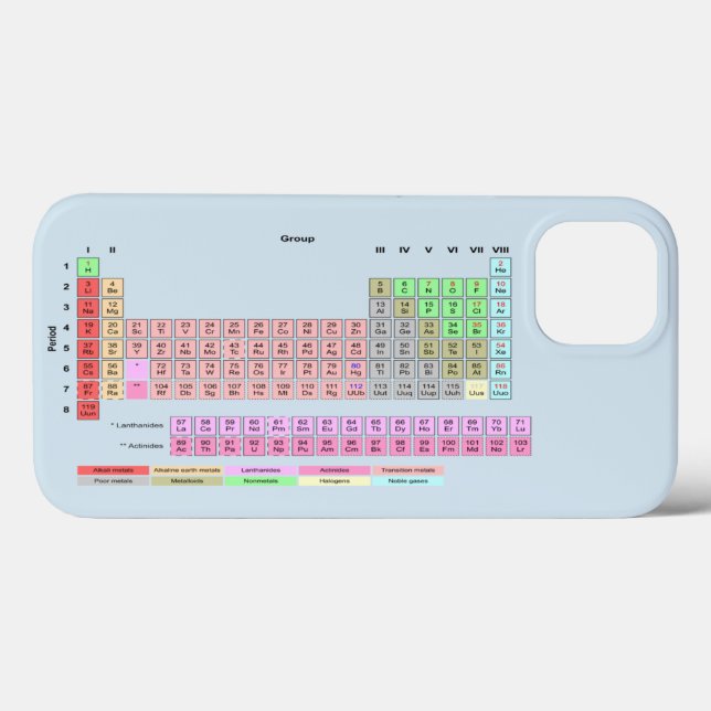 Periodic Table of Elements Case-Mate iPhone Case (Back (Horizontal))
