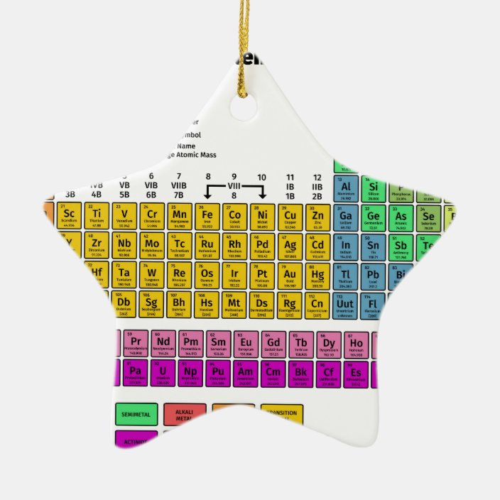 Periodic Table of Elements Ceramic Ornament Zazzle