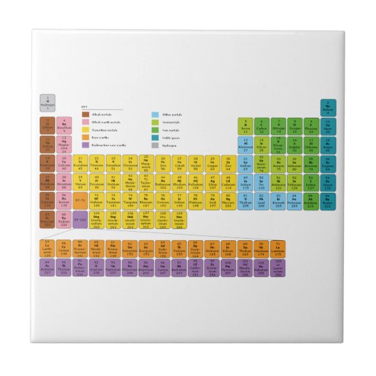 Periodic Table of Elements Ceramic Tile
