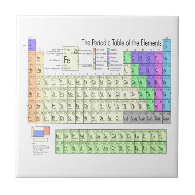 Periodic table of elements ceramic tile (Front)