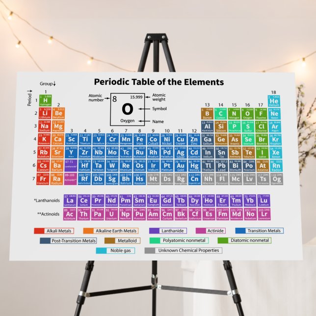Periodic Table of Elements Chart Foam Board (In Situ (Stand))