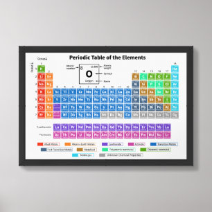 Periodic Table of Elements Chart Framed Art