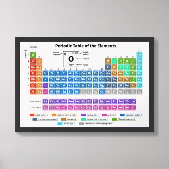 Periodic Table of Elements Chart Framed Art (Framed Front)