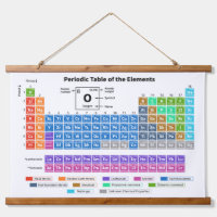 Periodic Table of Elements Chart Wall