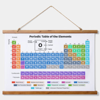 Periodic Table of Elements Chart Wall Hanging Tapestry